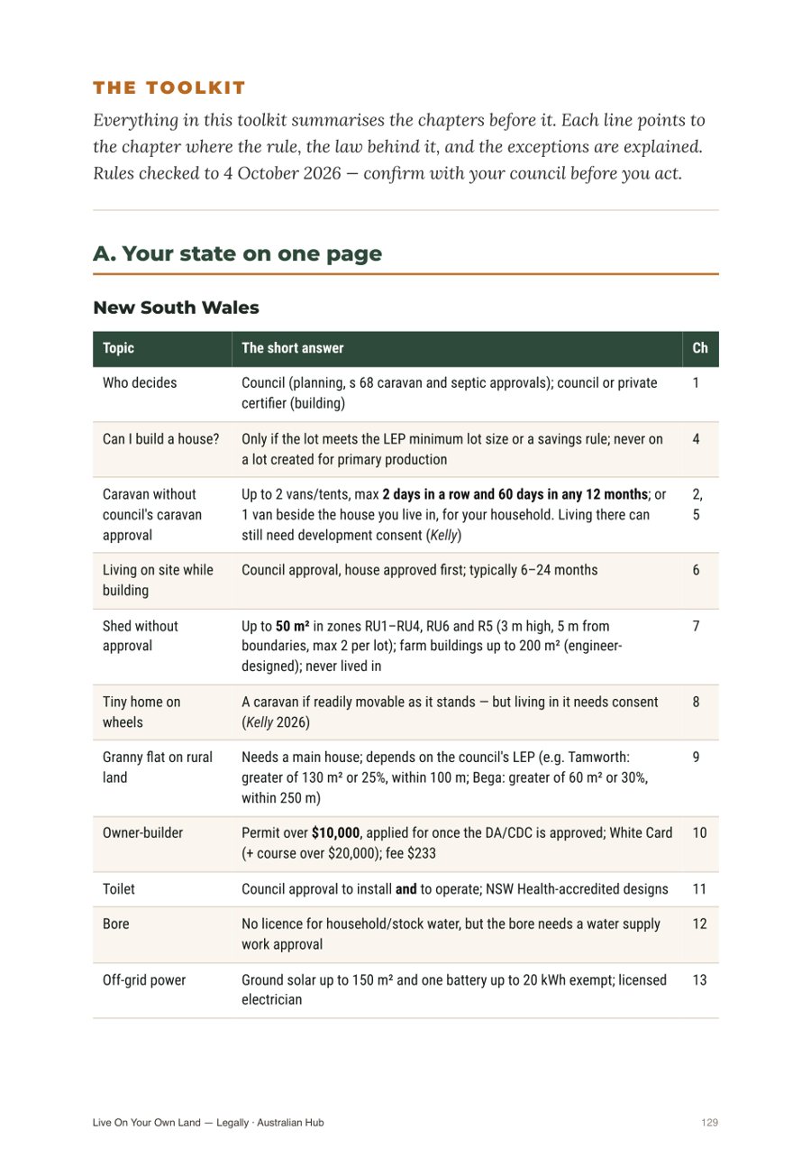 Page 129: Your state on one page, New South Wales